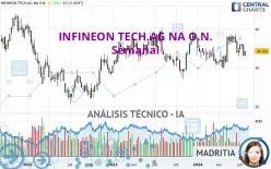 INFINEON TECH.AG NA O.N. - Semanal