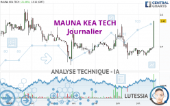 MAUNA KEA TECH - Giornaliero