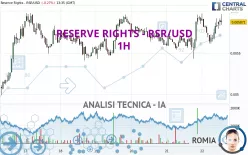 RESERVE RIGHTS - RSR/USD - 1H