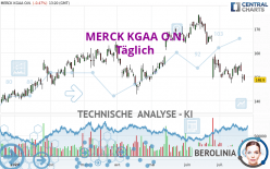 MERCK KGAA O.N. - Täglich