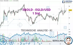 EGOLD - EGLD/USD - 1 Std.