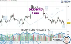 DKK/HKD - 1 uur