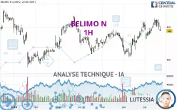 BELIMO N - 1H