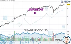 UNICREDIT - 1H