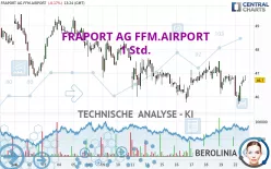 FRAPORT AG FFM.AIRPORT - 1 Std.