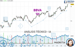 BBVA - 1H