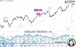 BBVA - 1H