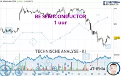 BE SEMICONDUCTOR - 1 uur