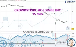 CROWDSTRIKE HOLDINGS INC. - 15 min.