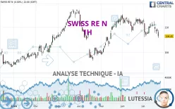 SWISS RE N - 1H