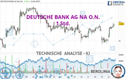 DEUTSCHE BANK AG NA O.N. - 1 Std.