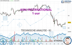 ASM INTERNATIONAL - 1 uur