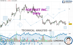FORTINET INC. - Daily