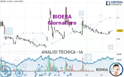 BIOERA - Giornaliero