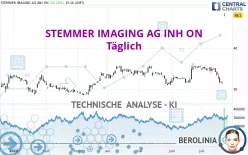 STEMMER IMAGING AG INH ON - Täglich