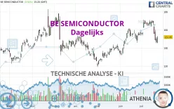 BE SEMICONDUCTOR - Dagelijks