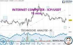 INTERNET COMPUTER - ICP/USDT - 15 min.