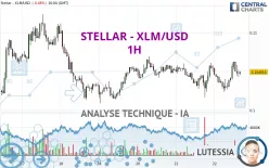 STELLAR - XLM/USD - 1H