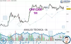 CHF/ZAR - 1H