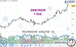 DKK/NOK - 1 Std.