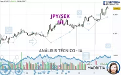 JPY/SEK - 1H