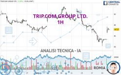 TRIP.COM GROUP LTD. - 1H