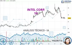 INTEL CORP. - 1H