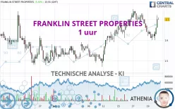 FRANKLIN STREET PROPERTIES - 1 uur