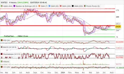 SOITEC - 4 Std.