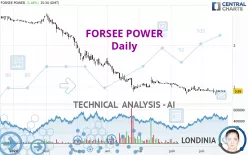 FORSEE POWER - Daily