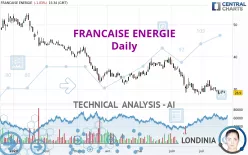 FRANCAISE ENERGIE - Daily