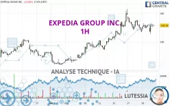 EXPEDIA GROUP INC. - 1H