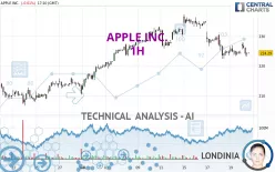 APPLE INC. - 1H