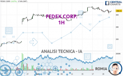 FEDEX CORP. - 1H