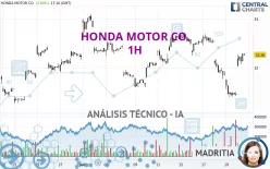 HONDA MOTOR CO. - 1H