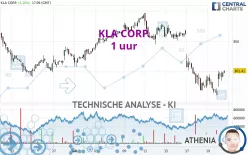 KLA CORP. - 1 uur