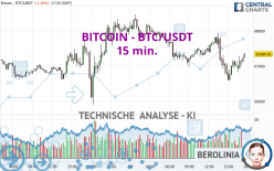 BITCOIN - BTC/USDT - 15 min.