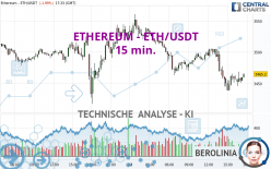 ETHEREUM - ETH/USDT - 15 min.