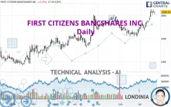 FIRST CITIZENS BANCSHARES INC. - Daily