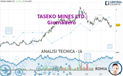 TASEKO MINES LTD. - Giornaliero