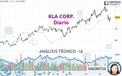 KLA CORP. - Diario