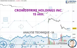 CROWDSTRIKE HOLDINGS INC. - 15 min.