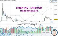 SHIBA INU - SHIB/USD - Settimanale