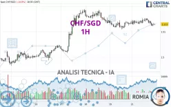 CHF/SGD - 1 Std.