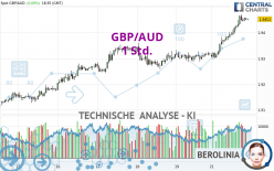 GBP/AUD - 1 Std.