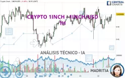 CRYPTO 1INCH NETWORK - 1INCH/USD - 1H