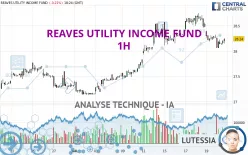 REAVES UTILITY INCOME FUND - 1H