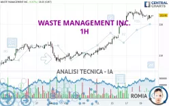 WASTE MANAGEMENT INC. - 1H