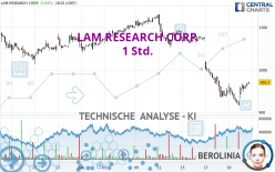 LAM RESEARCH CORP. - 1H