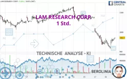 LAM RESEARCH CORP. - 1 Std.